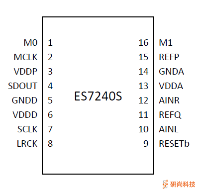 顺芯ADC：ES7240S(图3)