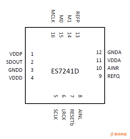 顺芯ADC：ES7241D(图3)