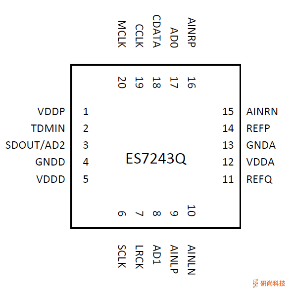 顺芯ADC：ES7243Q(图3)