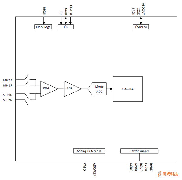 顺芯ADC：ES8218E(图2)