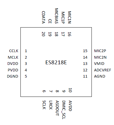 顺芯ADC：ES8218E(图3)